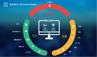 Wecash闪银 用科技连接场景和金融机构